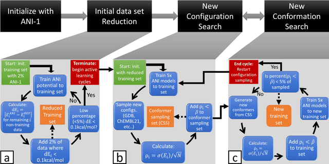 Figure 2 for Less is more: sampling chemical space with active learning