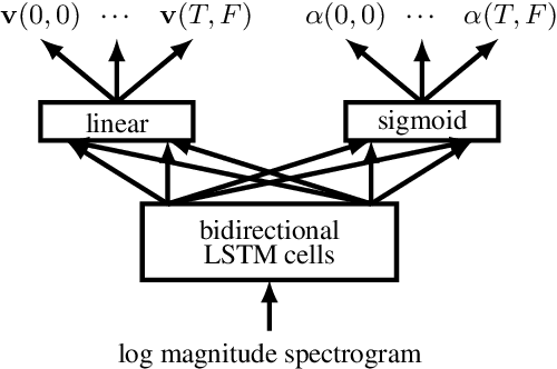 Figure 2 for Practical applicability of deep neural networks for overlapping speaker separation