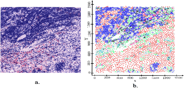 Figure 1 for MC-DGCNN: A Novel DNN Architecture for Multi-Category Point Set Classification