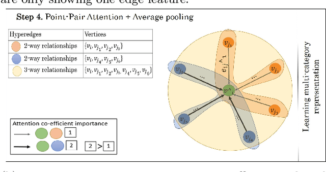 Figure 3 for MC-DGCNN: A Novel DNN Architecture for Multi-Category Point Set Classification