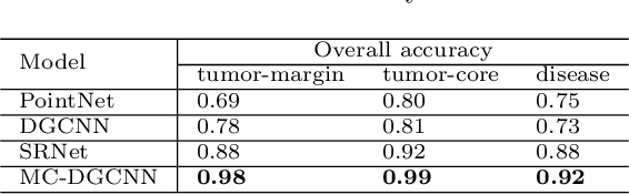 Figure 2 for MC-DGCNN: A Novel DNN Architecture for Multi-Category Point Set Classification