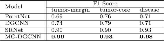 Figure 4 for MC-DGCNN: A Novel DNN Architecture for Multi-Category Point Set Classification