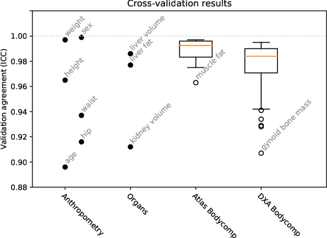 Figure 2 for MIMIR: Deep Regression for Automated Analysis of UK Biobank Body MRI