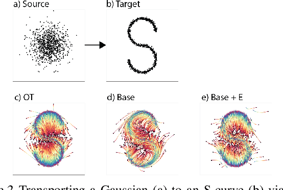 Figure 3 for TrajectoryNet: A Dynamic Optimal Transport Network for Modeling Cellular Dynamics