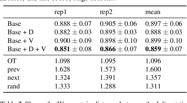 Figure 4 for TrajectoryNet: A Dynamic Optimal Transport Network for Modeling Cellular Dynamics