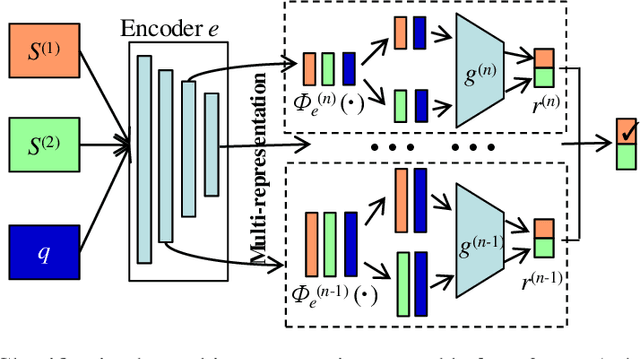 Figure 3 for Multi-Level Contrastive Learning for Few-Shot Problems