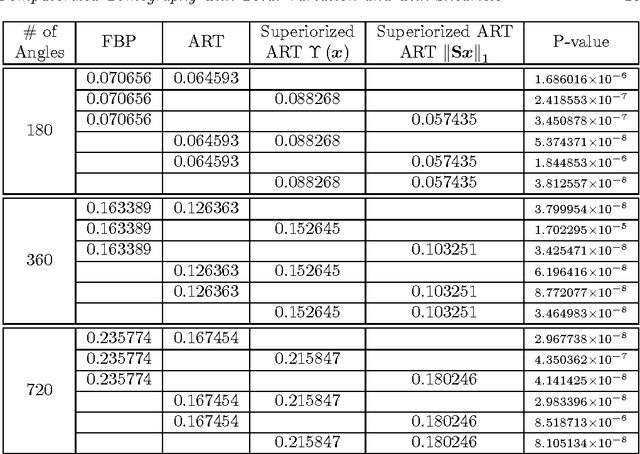 Figure 4 for Computerized Tomography with Total Variation and with Shearlets
