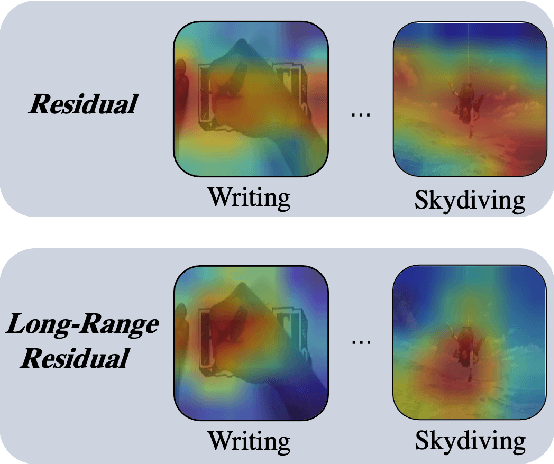 Figure 1 for Self-Supervised Video Representation Learning with Motion-Contrastive Perception
