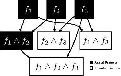 Figure 1 for Batch-iFDD for Representation Expansion in Large MDPs