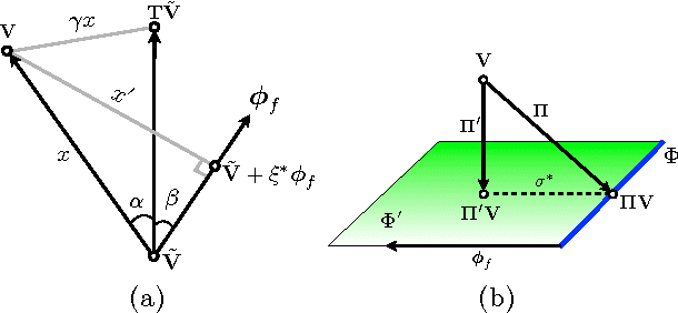 Figure 2 for Batch-iFDD for Representation Expansion in Large MDPs