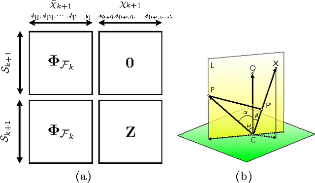 Figure 4 for Batch-iFDD for Representation Expansion in Large MDPs