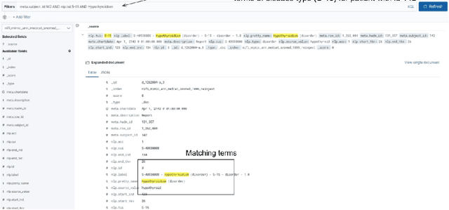 Figure 3 for Deployment of a Free-Text Analytics Platform at a UK National Health Service Research Hospital: CogStack at University College London Hospitals