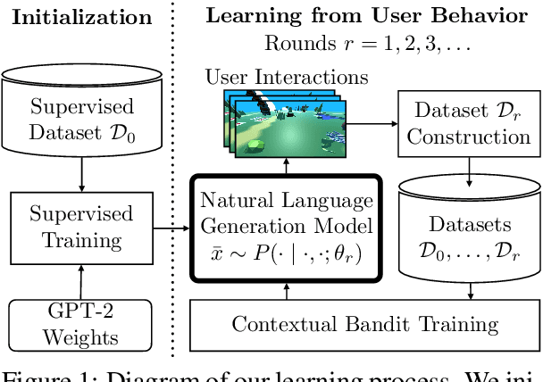 Figure 1 for Continual Learning for Grounded Instruction Generation by Observing Human Following Behavior