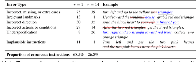 Figure 2 for Continual Learning for Grounded Instruction Generation by Observing Human Following Behavior