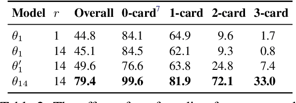 Figure 4 for Continual Learning for Grounded Instruction Generation by Observing Human Following Behavior