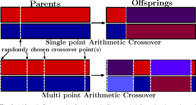 Figure 3 for Pure and Hybrid Evolutionary Computing in Global Optimization of Chemical Structures: from Atoms and Molecules to Clusters and Crystals