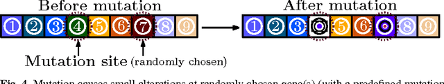 Figure 4 for Pure and Hybrid Evolutionary Computing in Global Optimization of Chemical Structures: from Atoms and Molecules to Clusters and Crystals