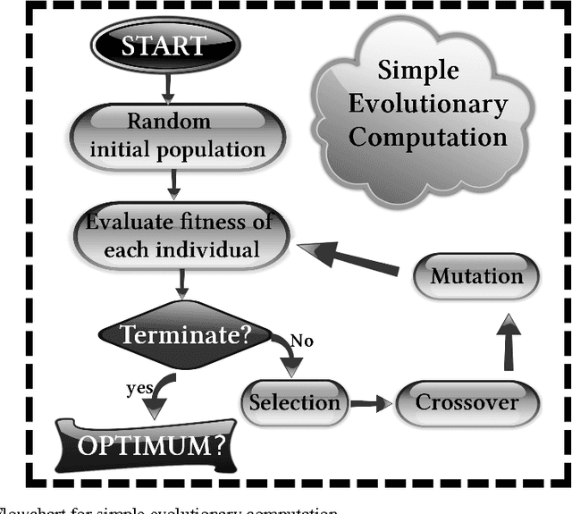 Figure 1 for Pure and Hybrid Evolutionary Computing in Global Optimization of Chemical Structures: from Atoms and Molecules to Clusters and Crystals