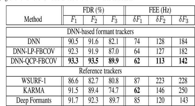 Figure 2 for Formant Tracking Using Quasi-Closed Phase Forward-Backward Linear Prediction Analysis and Deep Neural Networks