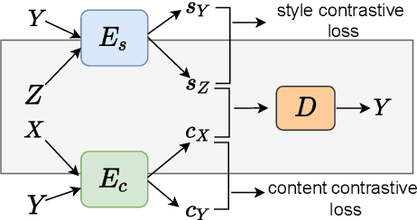 Figure 2 for Contrastive Representation Learning for Exemplar-Guided Paraphrase Generation