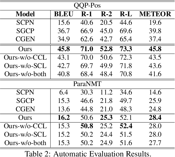 Figure 3 for Contrastive Representation Learning for Exemplar-Guided Paraphrase Generation