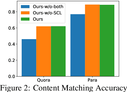 Figure 4 for Contrastive Representation Learning for Exemplar-Guided Paraphrase Generation