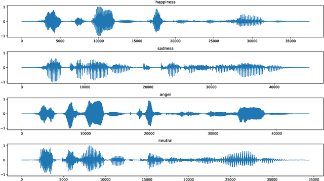 Figure 3 for Emotional Speech Recognition with Pre-trained Deep Visual Models