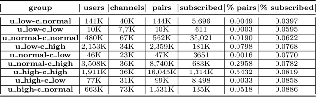 Figure 1 for Team voyTECH: User Activity Modeling with Boosting Trees