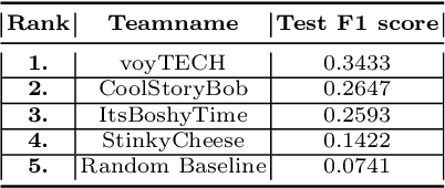 Figure 3 for Team voyTECH: User Activity Modeling with Boosting Trees
