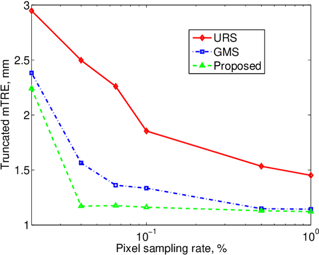 Figure 3 for Optimization over Random and Gradient Probabilistic Pixel Sampling for Fast, Robust Multi-Resolution Image Registration
