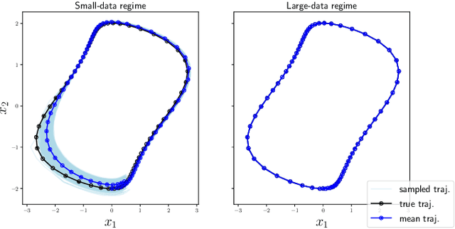 Figure 1 for Shallow Representation is Deep: Learning Uncertainty-aware and Worst-case Random Feature Dynamics