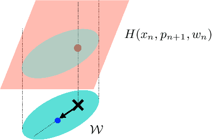 Figure 2 for Shallow Representation is Deep: Learning Uncertainty-aware and Worst-case Random Feature Dynamics