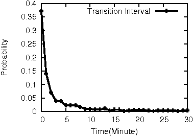 Figure 4 for On the Feature Discovery for App Usage Prediction in Smartphones