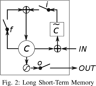 Figure 2 for DeepTrend: A Deep Hierarchical Neural Network for Traffic Flow Prediction