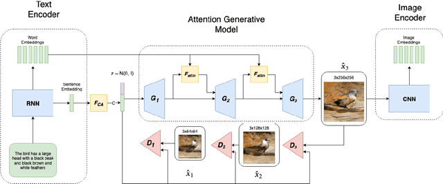 Figure 2 for Cycle Text-To-Image GAN with BERT