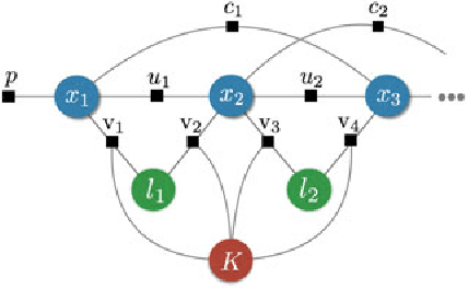 Figure 3 for Past, Present, and Future of Simultaneous Localization And Mapping: Towards the Robust-Perception Age