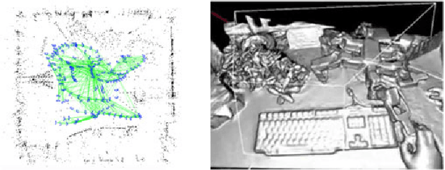 Figure 4 for Past, Present, and Future of Simultaneous Localization And Mapping: Towards the Robust-Perception Age