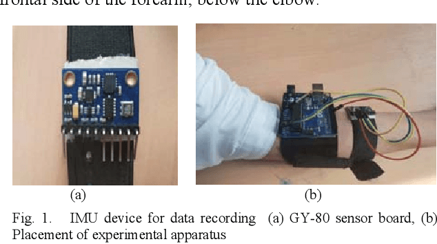 Figure 1 for Convolutional Neural Network Array for Sign Language Recognition using Wearable IMUs