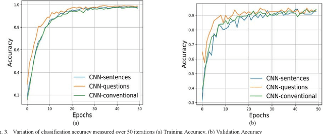 Figure 3 for Convolutional Neural Network Array for Sign Language Recognition using Wearable IMUs