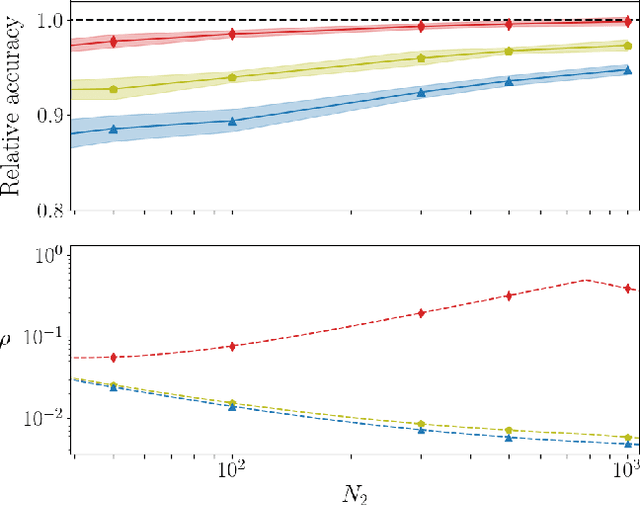 Figure 1 for On the training of sparse and dense deep neural networks: less parameters, same performance