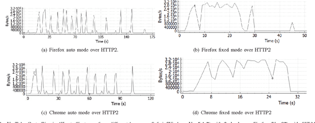 Figure 1 for I Know What You Saw Last Minute - Encrypted HTTP Adaptive Video Streaming Title Classification