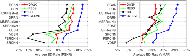 Figure 1 for BVI-DVC: A Training Database for Deep Video Compression