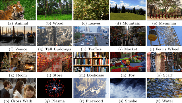 Figure 3 for BVI-DVC: A Training Database for Deep Video Compression