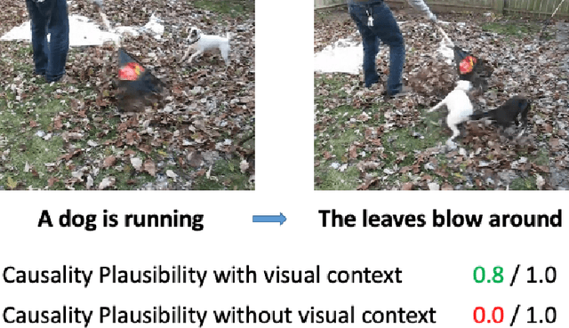 Figure 1 for Learning Contextual Causality from Time-consecutive Images