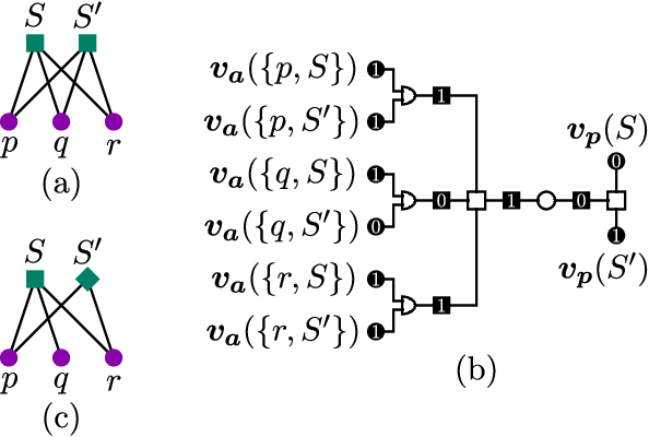 Figure 3 for Finite-rate sparse quantum codes aplenty