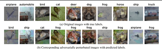 Figure 3 for Data Profiling for Adversarial Training: On the Ruin of Problematic Data