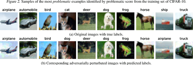 Figure 4 for Data Profiling for Adversarial Training: On the Ruin of Problematic Data