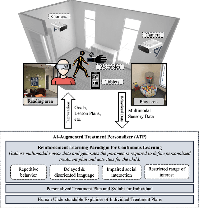 Figure 1 for AI-Augmented Behavior Analysis for Children with Developmental Disabilities: Building Towards Precision Treatment