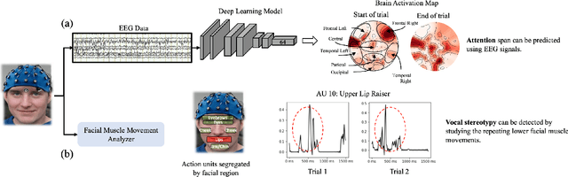 Figure 3 for AI-Augmented Behavior Analysis for Children with Developmental Disabilities: Building Towards Precision Treatment