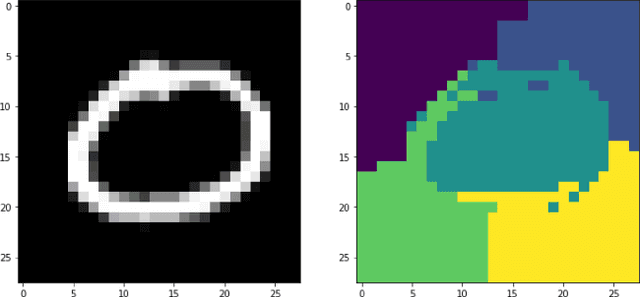 Figure 2 for Class Introspection: A Novel Technique for Detecting Unlabeled Subclasses by Leveraging Classifier Explainability Methods